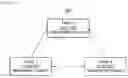 Fig. 03 - NON-DISRUPTIVE SOFTWARE UPDATE SYSTEM BASED ON CONTAINER CLUSTER