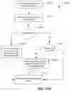 Fig. 18 - Serialization floors and deadline driven control for performance optimization of asymmetric multiprocessor systems