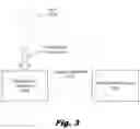 Fig. 04 - Secure access to a virtual machine