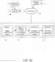 Fig. 03 - Asynchronous directed acyclic map based distributed transaction network