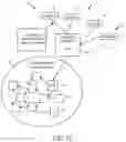 Fig. 04 - Asynchronous directed acyclic map based distributed transaction network