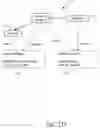 Fig. 05 - Asynchronous directed acyclic map based distributed transaction network