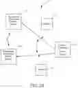 Fig. 06 - Asynchronous directed acyclic map based distributed transaction network