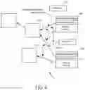 Fig. 10 - Asynchronous directed acyclic map based distributed transaction network