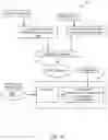 Fig. 12 - Asynchronous directed acyclic map based distributed transaction network