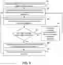 Fig. 10 - Sharing transaction contexts in an optimized colocation of java and non-java language applications