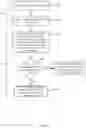 Fig. 05 - Task scheduling in a GPU using wakeup event state data