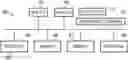Fig. 01 - Scheduling resource usage