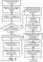 Fig. 07 - Artificial intelligence (AI) based resource identification