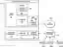 Fig. 01 - Multiple console environment