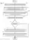 Fig. 05 - Model driven dynamic management of enterprise workloads through adaptive tiering