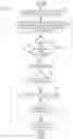Fig. 08 - Model driven dynamic management of enterprise workloads through adaptive tiering