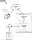 Fig. 01 - Scheduling software jobs having dependencies