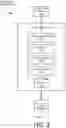 Fig. 04 - Scheduling software jobs having dependencies
