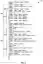 Fig. 06 - Domain-specific language for processing message content
