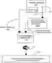 Fig. 01 - WiFi programmer and debugger for microcontroller and method thereof