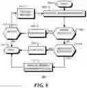 Fig. 07 - Method and apparatus for coherent interconnect recovery with protocol layer re-transmission