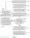 Fig. 04 - System and method for processing storage device abnormally powered down