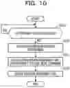 Fig. 11 - STORAGE APPARATUS AND RECORDING MEDIUM