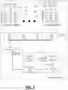 Fig. 03 - Determining significance levels of error values in processes that include multiple layers