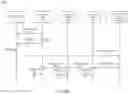 Fig. 04 - Checkpointing for increasing efficiency of a blockchain