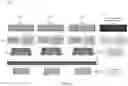 Fig. 11 - Checkpointing for increasing efficiency of a blockchain