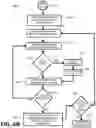 Fig. 06 - MAXIMUM DATA RECOVERY OF SCALABLE PERSISTENT MEMORY
