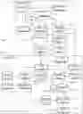 Fig. 01 - Back-up of information stored in mobile computing devices