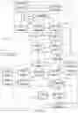 Fig. 05 - Back-up of information stored in mobile computing devices