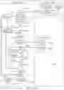 Fig. 06 - Back-up of information stored in mobile computing devices