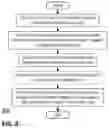 Fig. 03 - Systems, methods, and apparatuses for tenant-to-tenant failover in a multi-tenant cloud computing environment