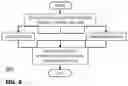 Fig. 05 - Systems, methods, and apparatuses for tenant-to-tenant failover in a multi-tenant cloud computing environment