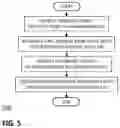 Fig. 06 - Systems, methods, and apparatuses for tenant-to-tenant failover in a multi-tenant cloud computing environment