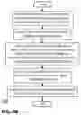Fig. 09 - Systems, methods, and apparatuses for tenant-to-tenant failover in a multi-tenant cloud computing environment
