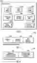 Fig. 03 - Determining an availability score based on available resources at a first server to determine whether to direct processing from a first server to a second server