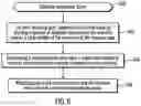 Fig. 05 - Determining an availability score based on available resources at a first server to determine whether to direct processing from a first server to a second server