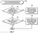 Fig. 06 - Determining an availability score based on available resources at a first server to determine whether to direct processing from a first server to a second server