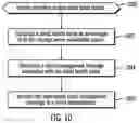 Fig. 09 - Determining an availability score based on available resources at a first server to determine whether to direct processing from a first server to a second server