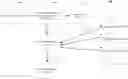 Fig. 01 - SYSTEMS AND METHODS OF INJECTING FAULT TREE ANALYSIS DATA INTO DISTRIBUTED TRACING VISUALIZATIONS