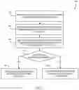 Fig. 03 - Determining compliance of software applications to compliance standards based on mapped application capabilities