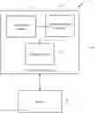 Fig. 01 - Testing automation controller framework and a method to operate the same