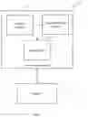 Fig. 02 - Testing automation controller framework and a method to operate the same