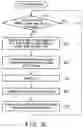 Fig. 15 - Memory system and method