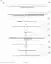 Fig. 05 - Maintaining correctness of pointers from a managed heap to off-heap memory