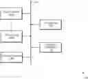 Fig. 01 - Region based split-directory scheme to adapt to large cache sizes