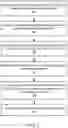Fig. 06 - Security configurations in page table entries for execution domains using a sandbox application operation