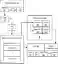 Fig. 01 - Security Configuration for Memory Address Translation from Object Specific Virtual Address Spaces to a Physical Address Space