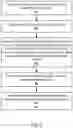 Fig. 10 - Security Configuration for Memory Address Translation from Object Specific Virtual Address Spaces to a Physical Address Space