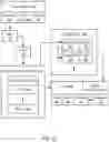 Fig. 11 - Security Configuration for Memory Address Translation from Object Specific Virtual Address Spaces to a Physical Address Space