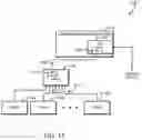 Fig. 18 - Technologies for remote networked accelerators